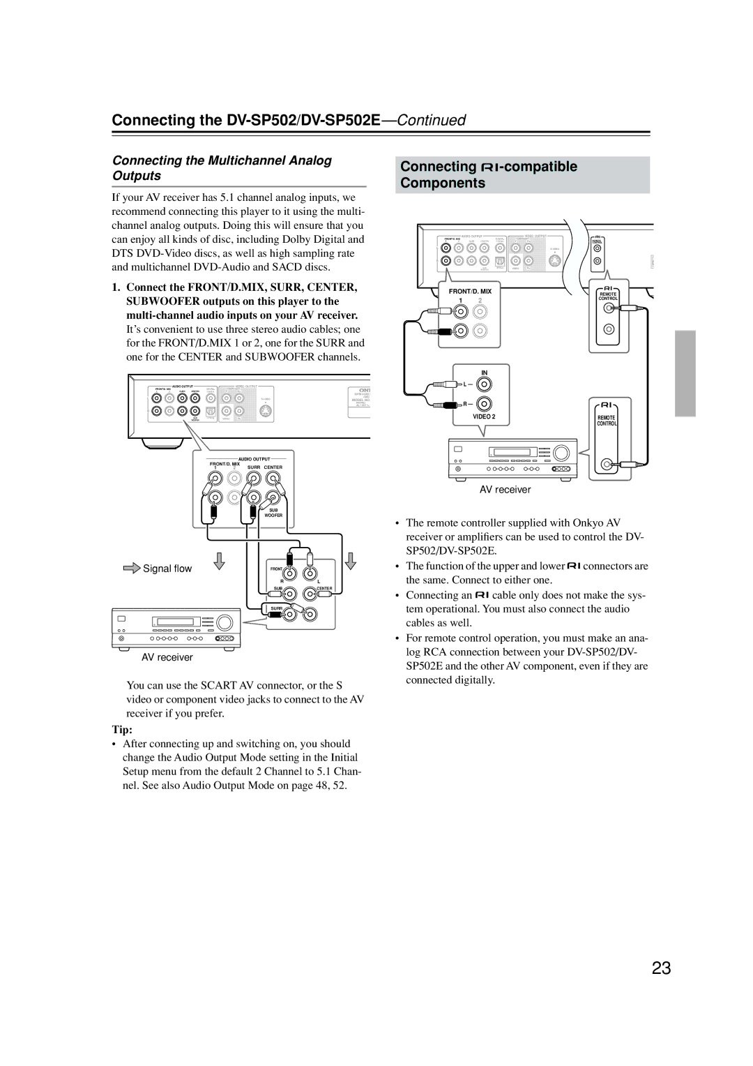 Onkyo DV-SP502E Connecting -compatible Components, Connecting the Multichannel Analog Outputs, Signal ﬂow 