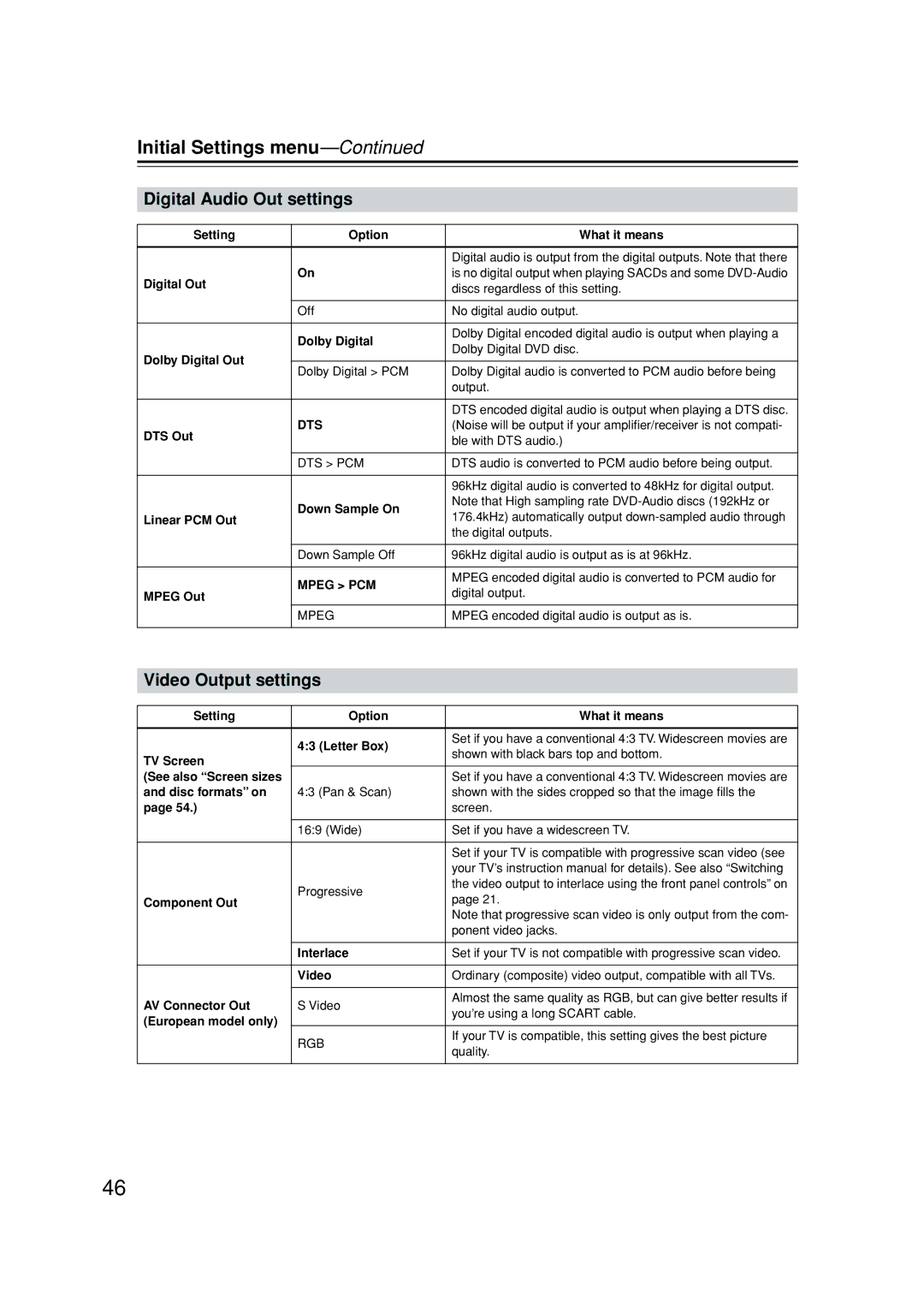 Onkyo DV-SP502E instruction manual Initial Settings menu, Digital Audio Out settings, Video Output settings 