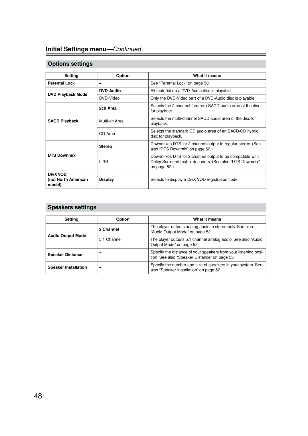 Onkyo DV-SP502E instruction manual Options settings, Speakers settings 