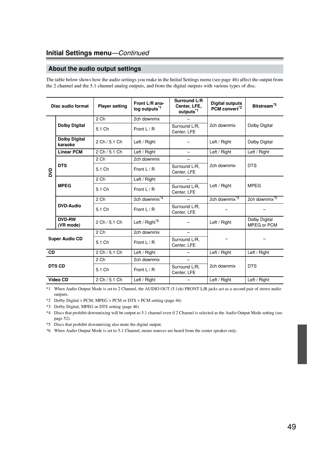 Onkyo DV-SP502E instruction manual About the audio output settings 