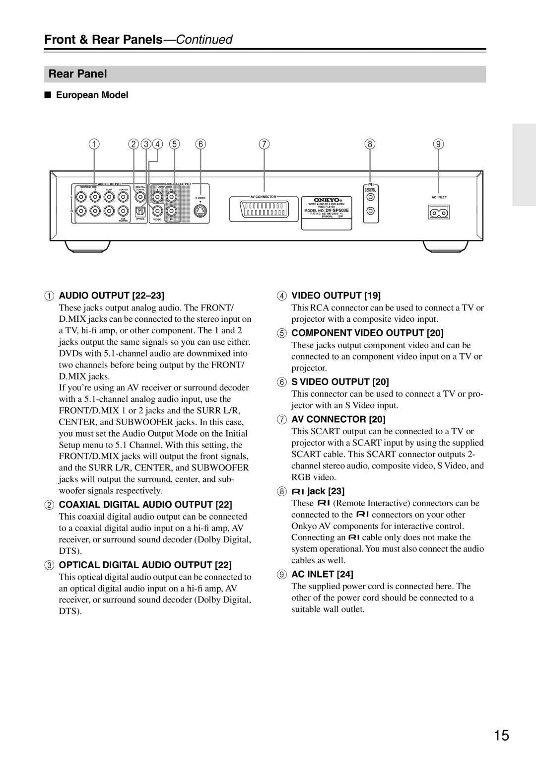 Onkyo DV-SP503E instruction manual 234, European Model 