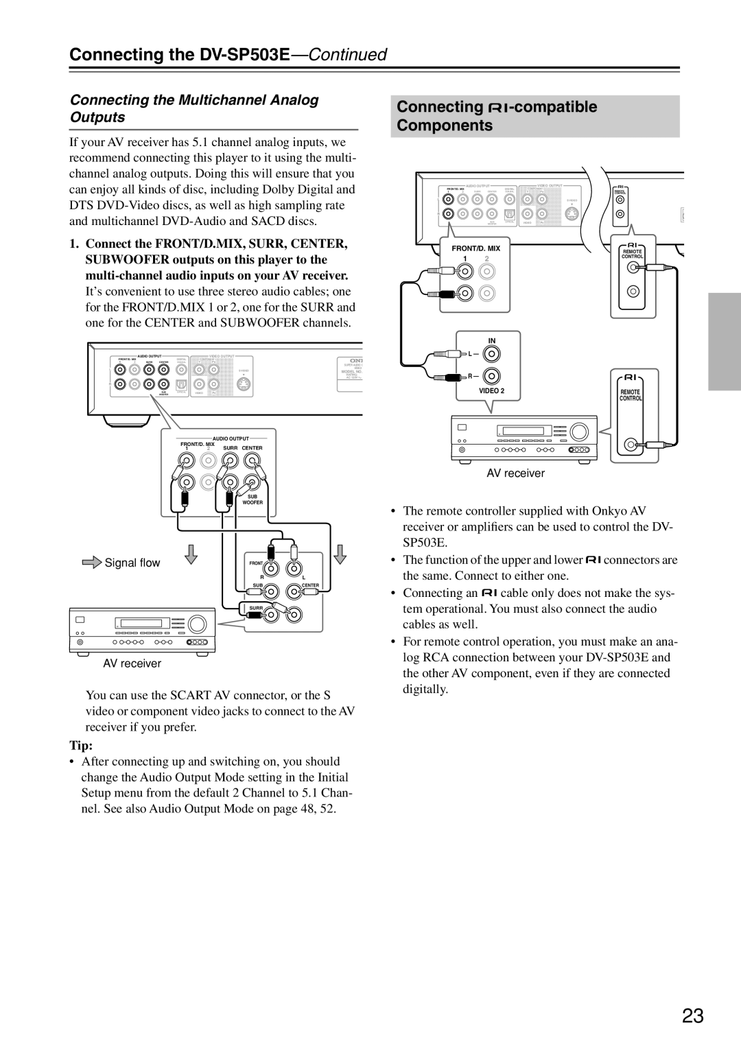 Onkyo DV-SP503E Connecting -compatible Components, Connecting the Multichannel Analog Outputs, Signal ﬂow 