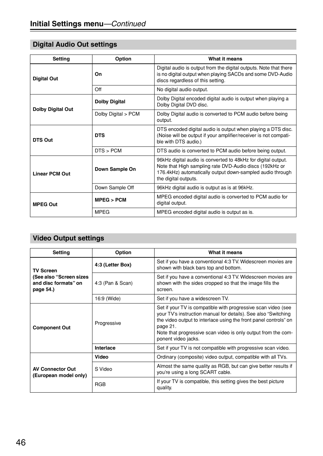 Onkyo DV-SP503E instruction manual Initial Settings menu, Digital Audio Out settings, Video Output settings 