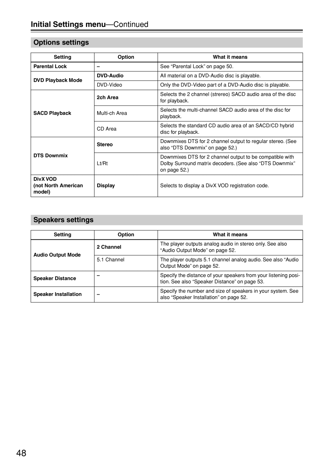 Onkyo DV-SP503E instruction manual Options settings, Speakers settings 