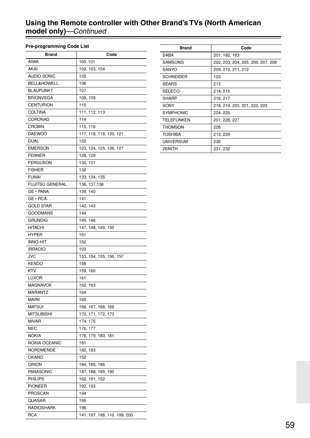 Onkyo DV-SP503E instruction manual Pre-programming Code List, Brand Code 