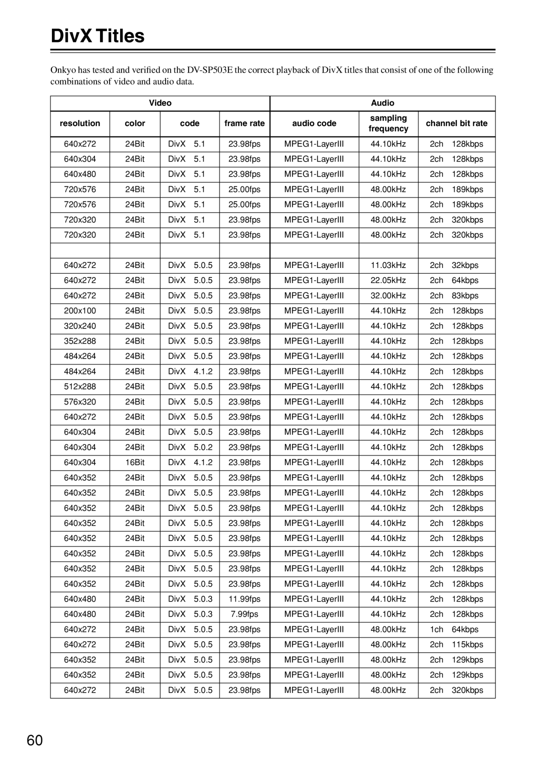 Onkyo DV-SP503E instruction manual DivX Titles, Video Audio, Color Code Frame rate, Sampling Channel bit rate Frequency 