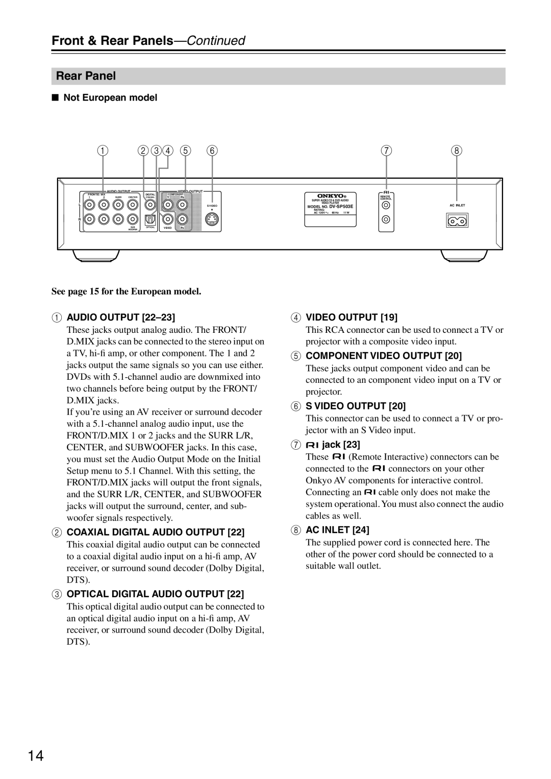 Onkyo DV-SP503E 1 234 5, Front & Rear Panels-Continued, Not European model, See page 15 for the European model, G jack 