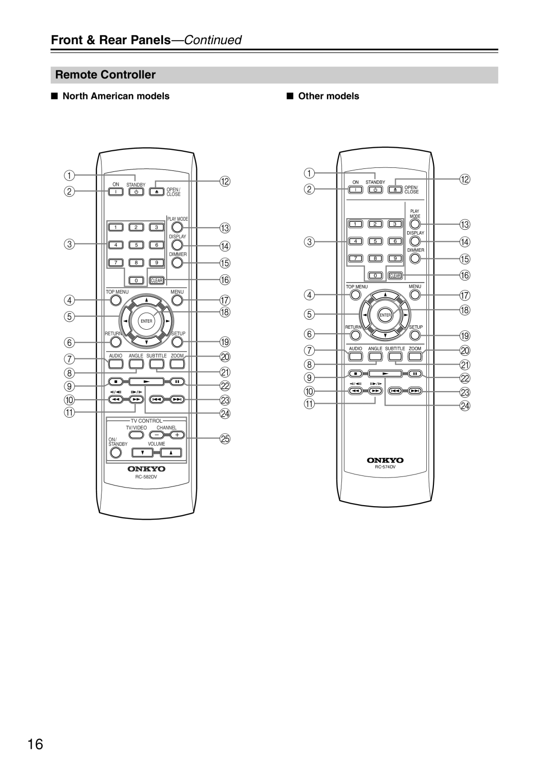 Onkyo DV-SP503E instruction manual Remote Controller, Front & Rear Panels-Continued 