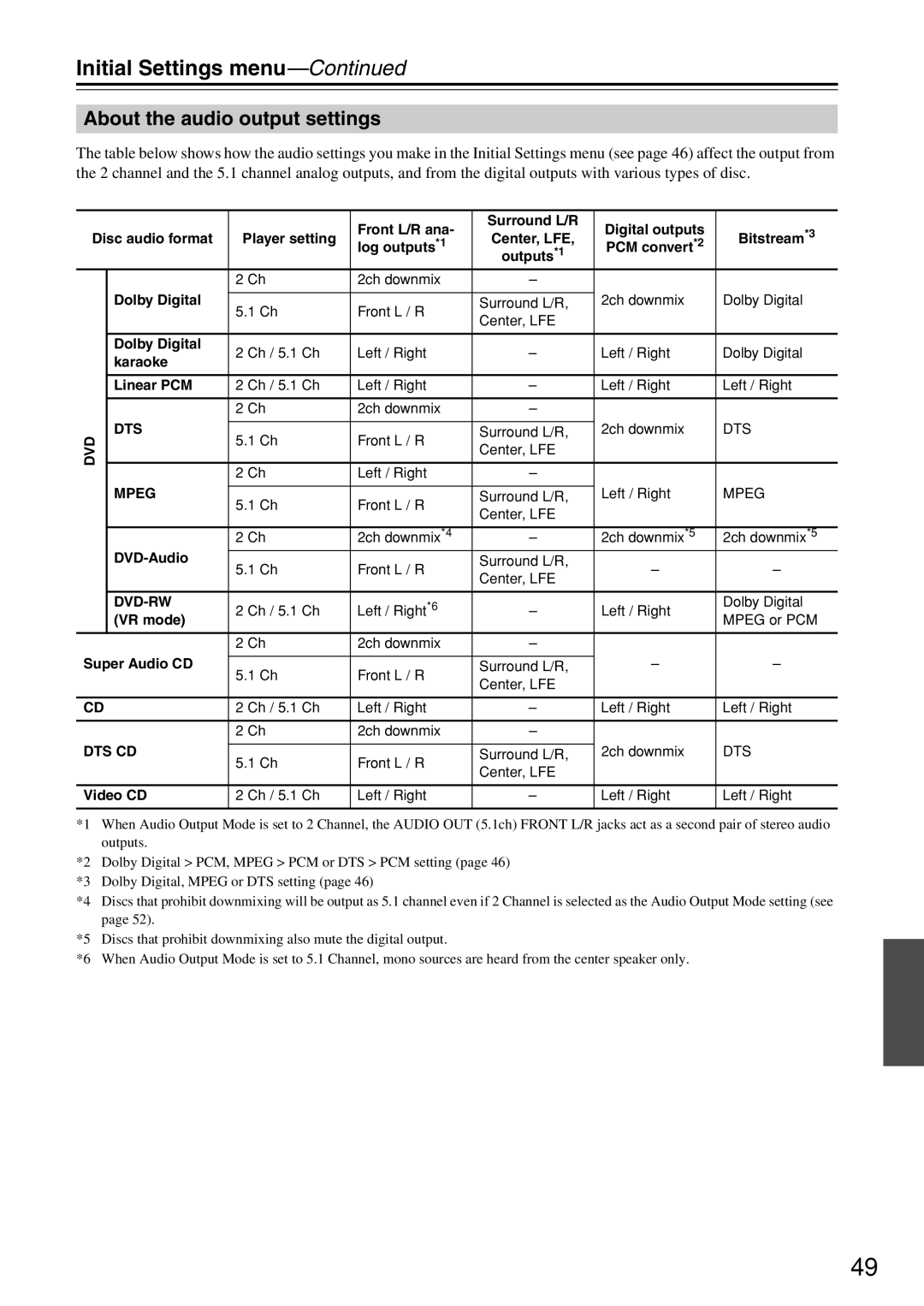 Onkyo DV-SP503E instruction manual About the audio output settings, Initial Settings menu-Continued 