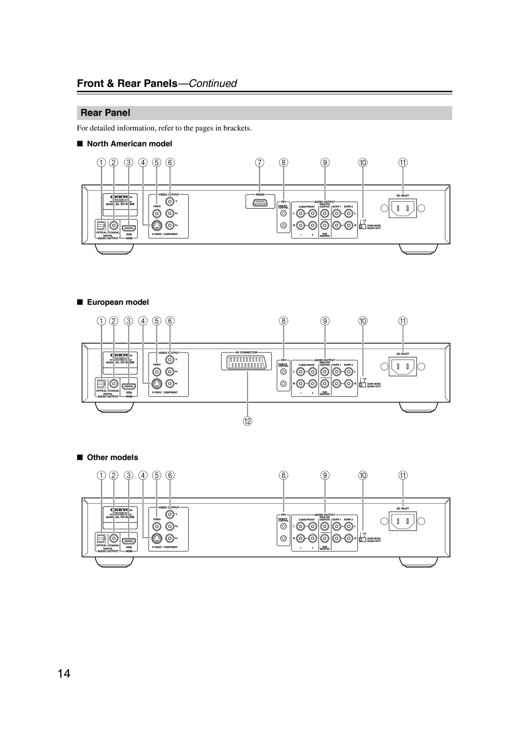 Onkyo DV-SP506 instruction manual Rear Panel, North American model, European model, Other models 