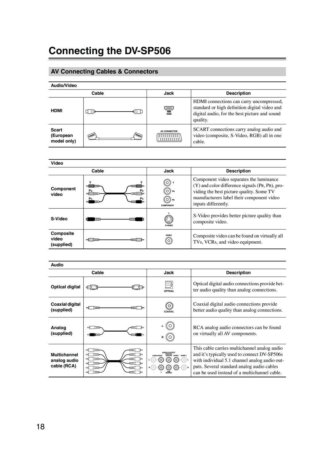 Onkyo instruction manual Connecting the DV-SP506, AV Connecting Cables & Connectors 