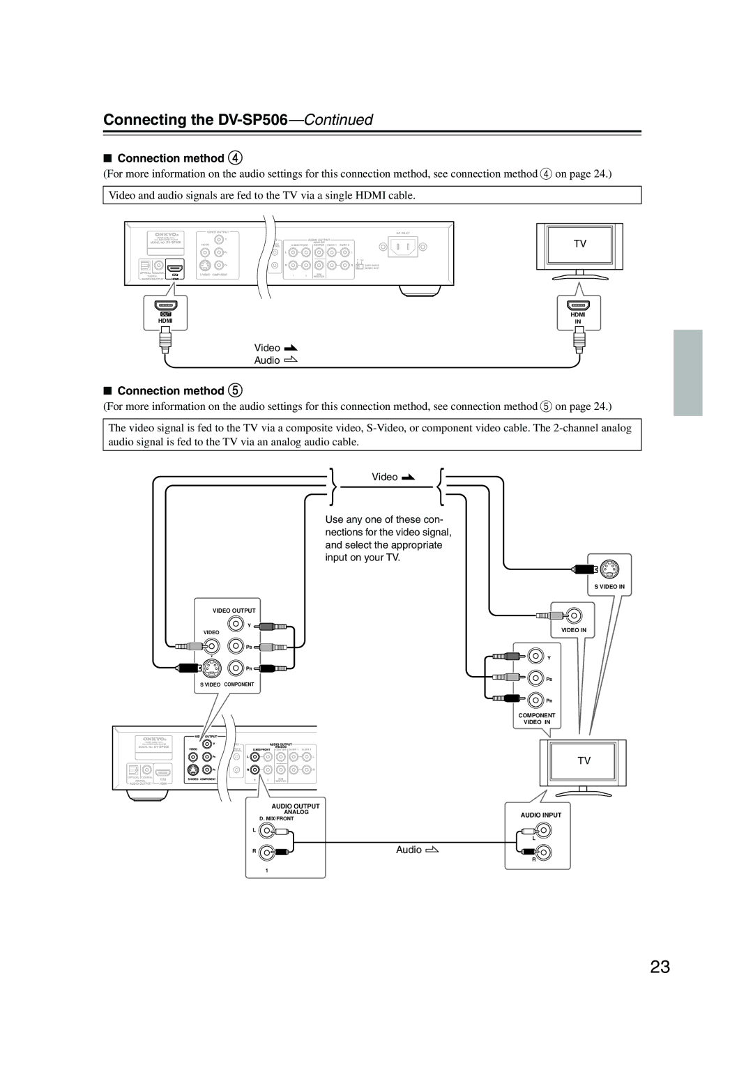 Onkyo DV-SP506 instruction manual Audio Input 