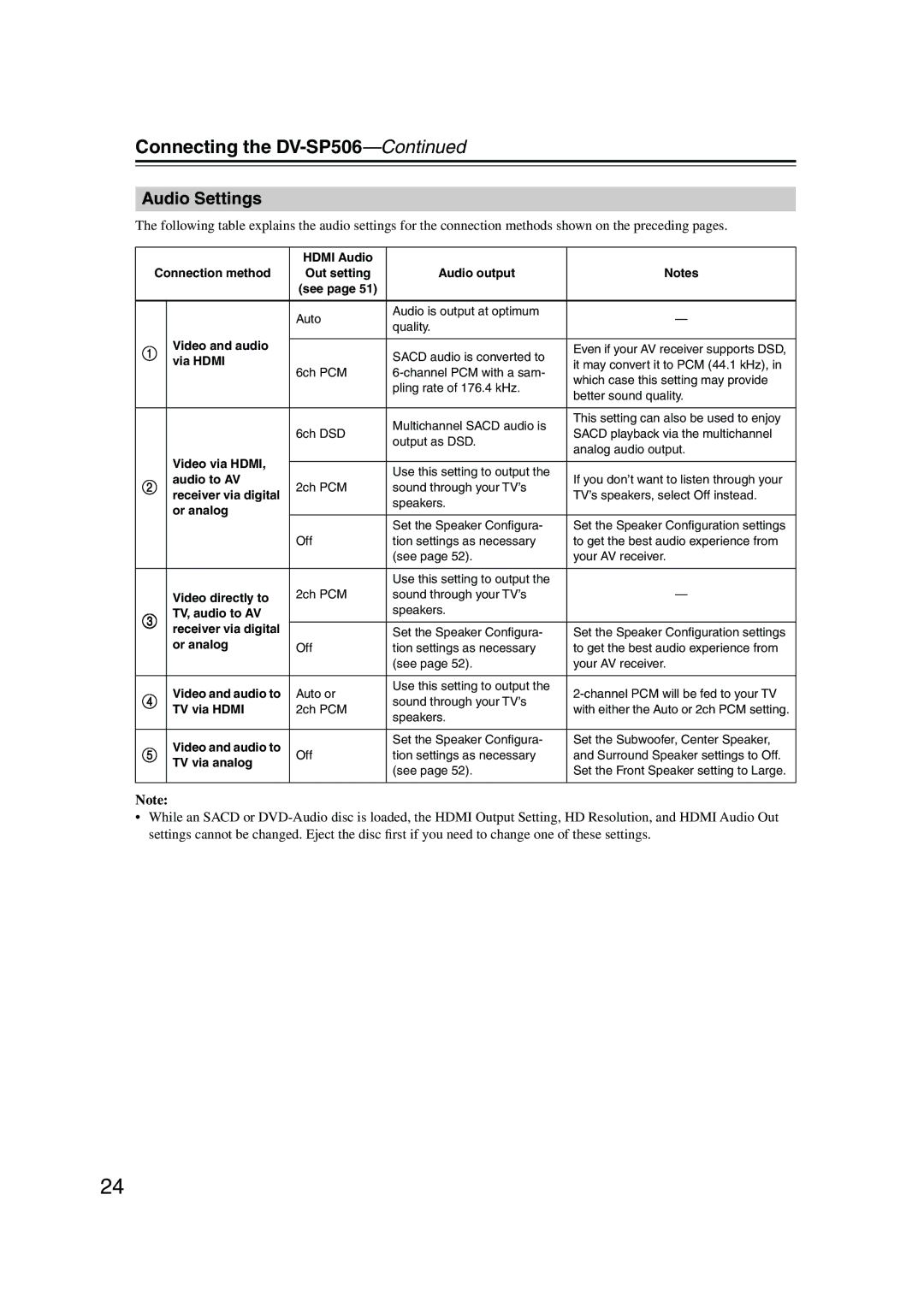 Onkyo DV-SP506 instruction manual Audio Settings 