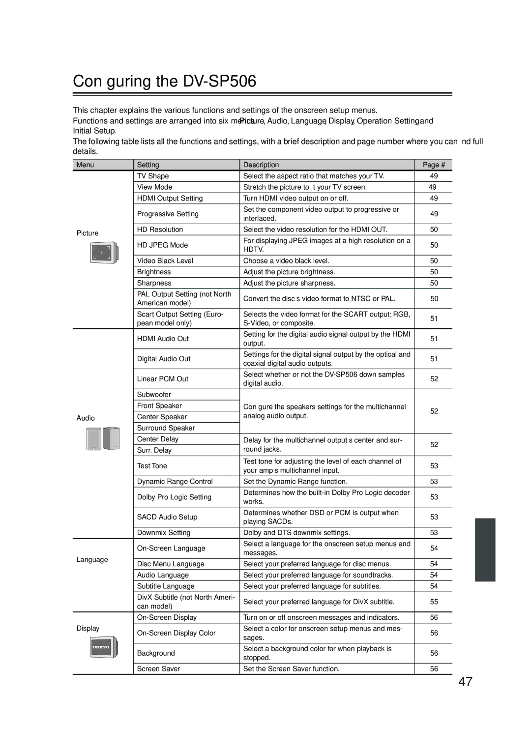 Onkyo instruction manual Conﬁguring the DV-SP506, Menu Setting Description, Picture, Language, Display 