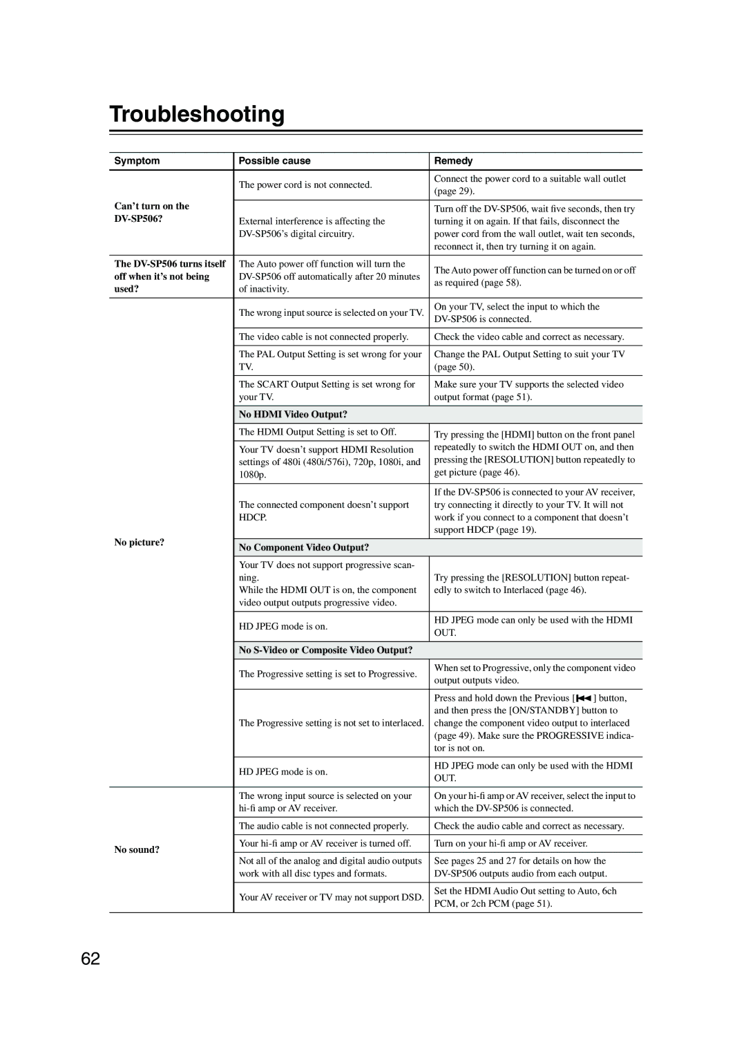 Onkyo DV-SP506 instruction manual Troubleshooting, Symptom Possible cause Remedy 