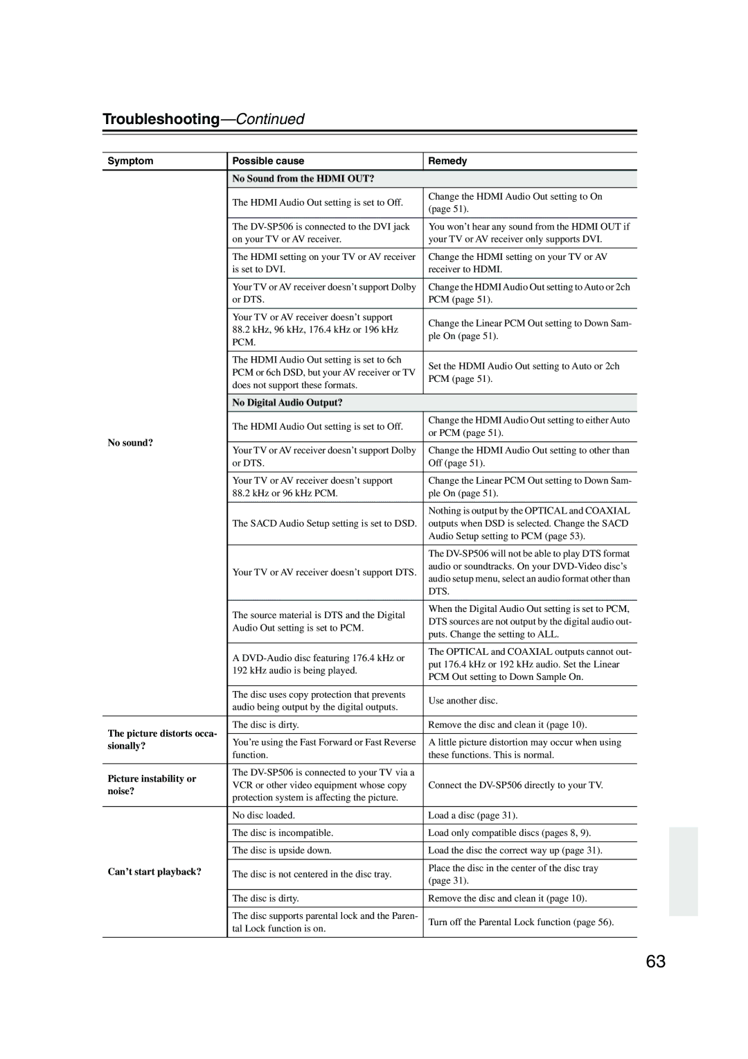 Onkyo DV-SP506 instruction manual Troubleshooting, No Sound from the Hdmi OUT? 