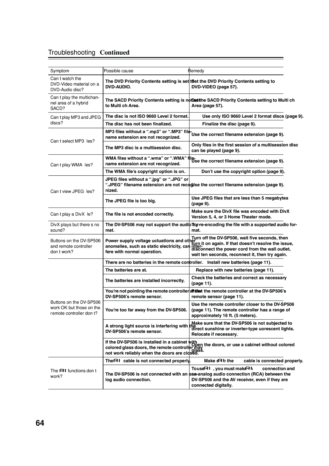 Onkyo DV-SP506 instruction manual Functions don’t, Work? 