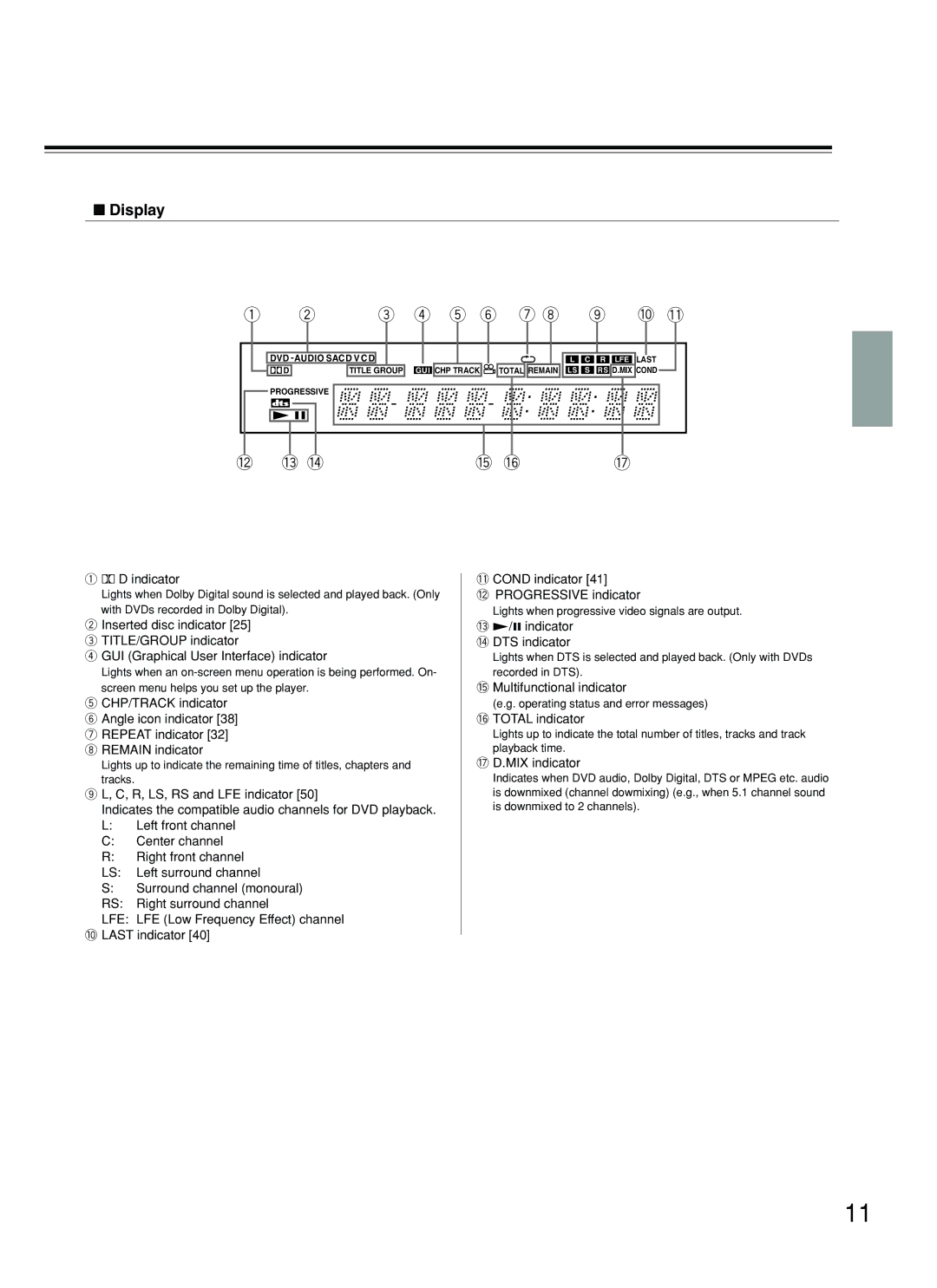 Onkyo DV-SP800 instruction manual Display 