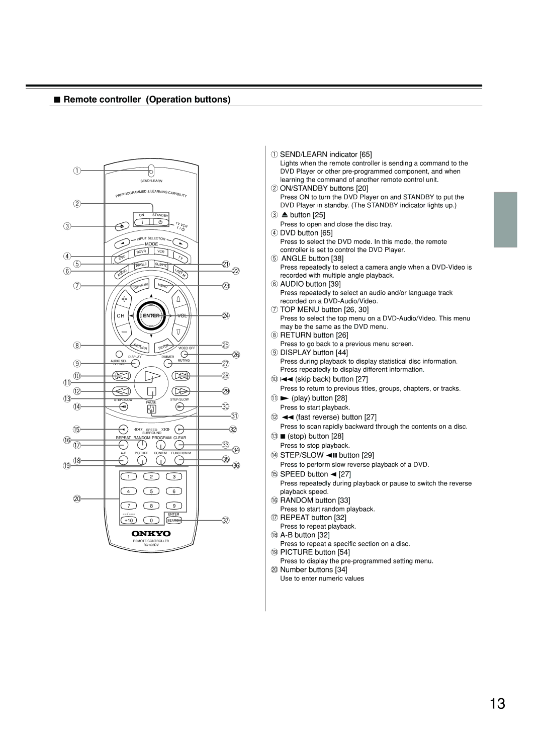 Onkyo DV-SP800 instruction manual Remote controller Operation buttons 