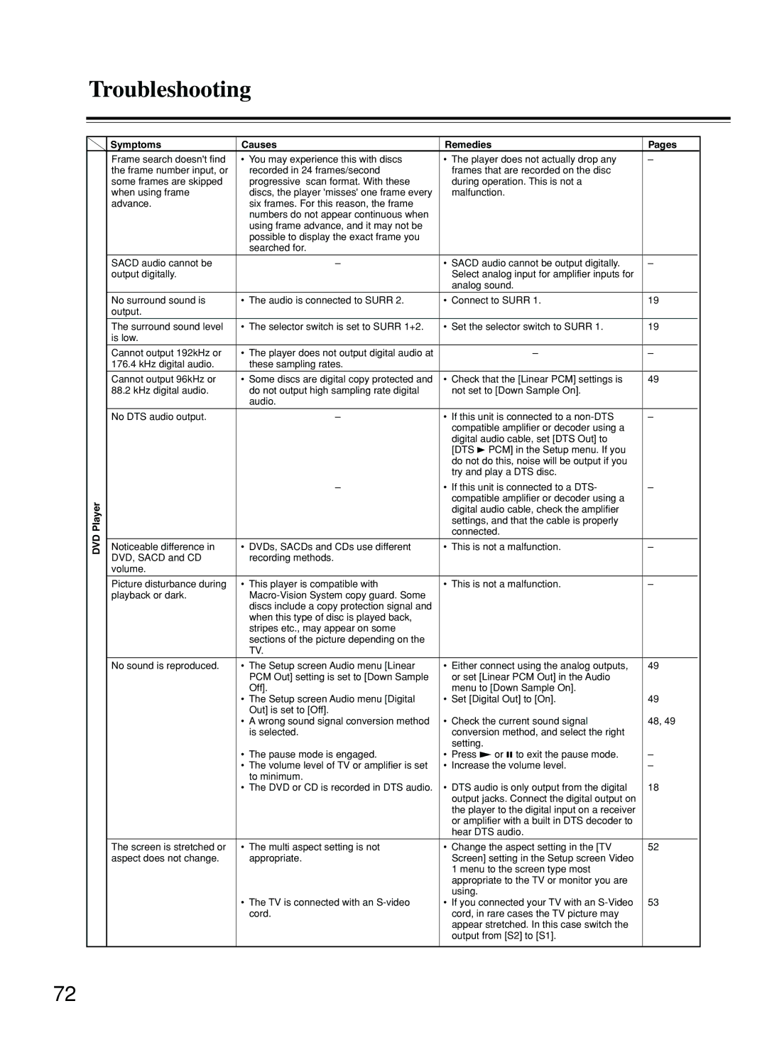 Onkyo DV-SP800 instruction manual Troubleshooting 