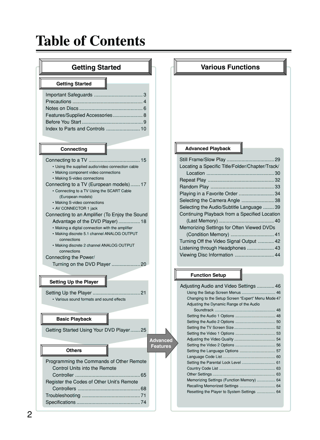 Onkyo DV-SP800 instruction manual Table of Contents 