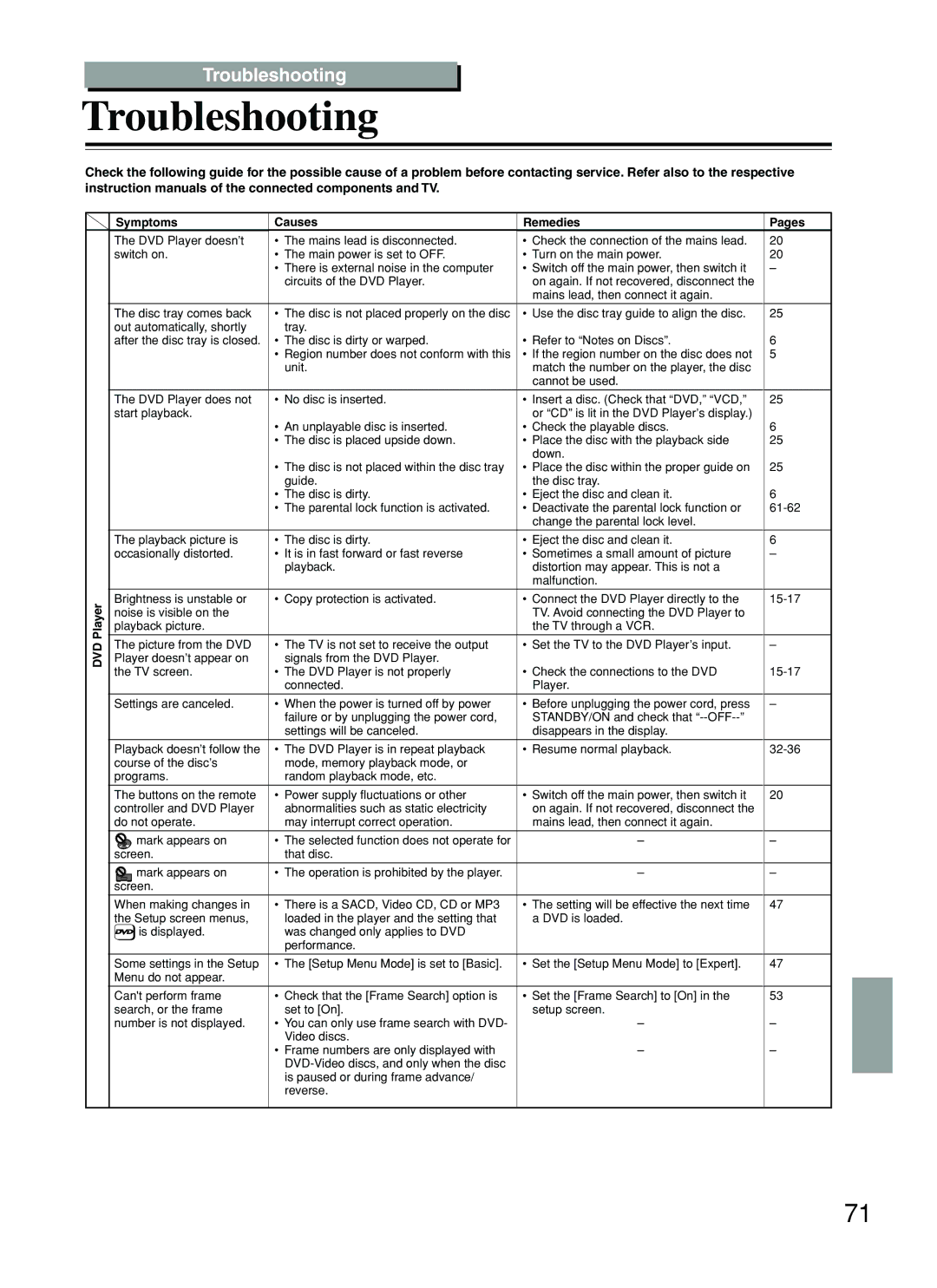 Onkyo DV-SP800 instruction manual Troubleshooting, Symptoms Causes Remedies Pages, DVD Player 