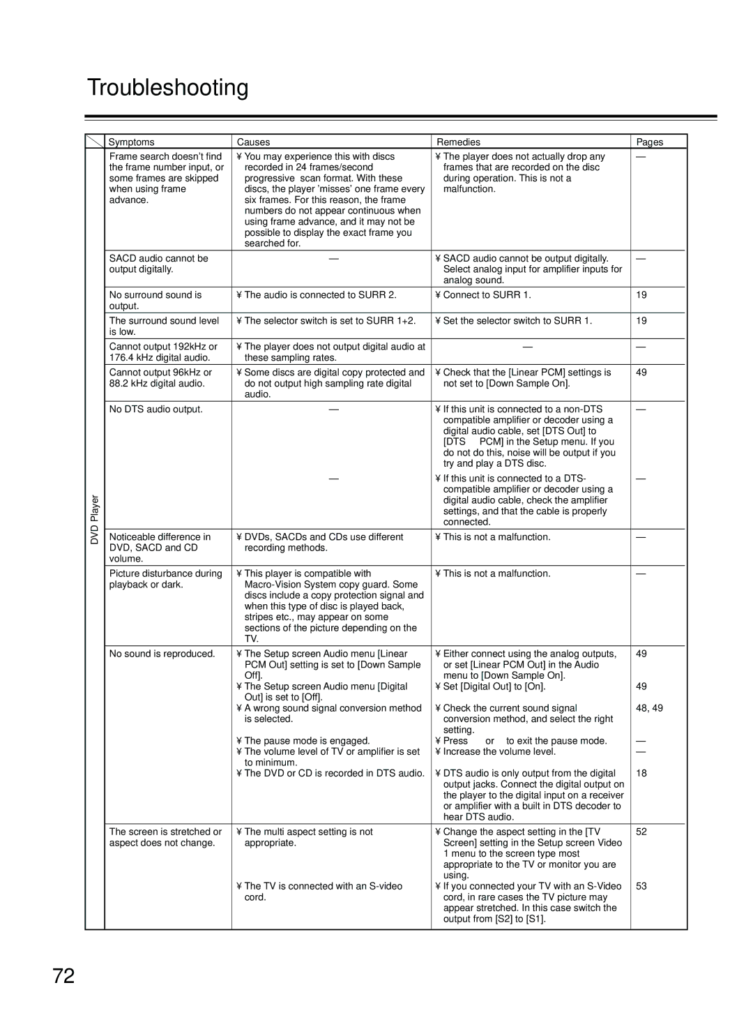 Onkyo DV-SP800 instruction manual Troubleshooting 