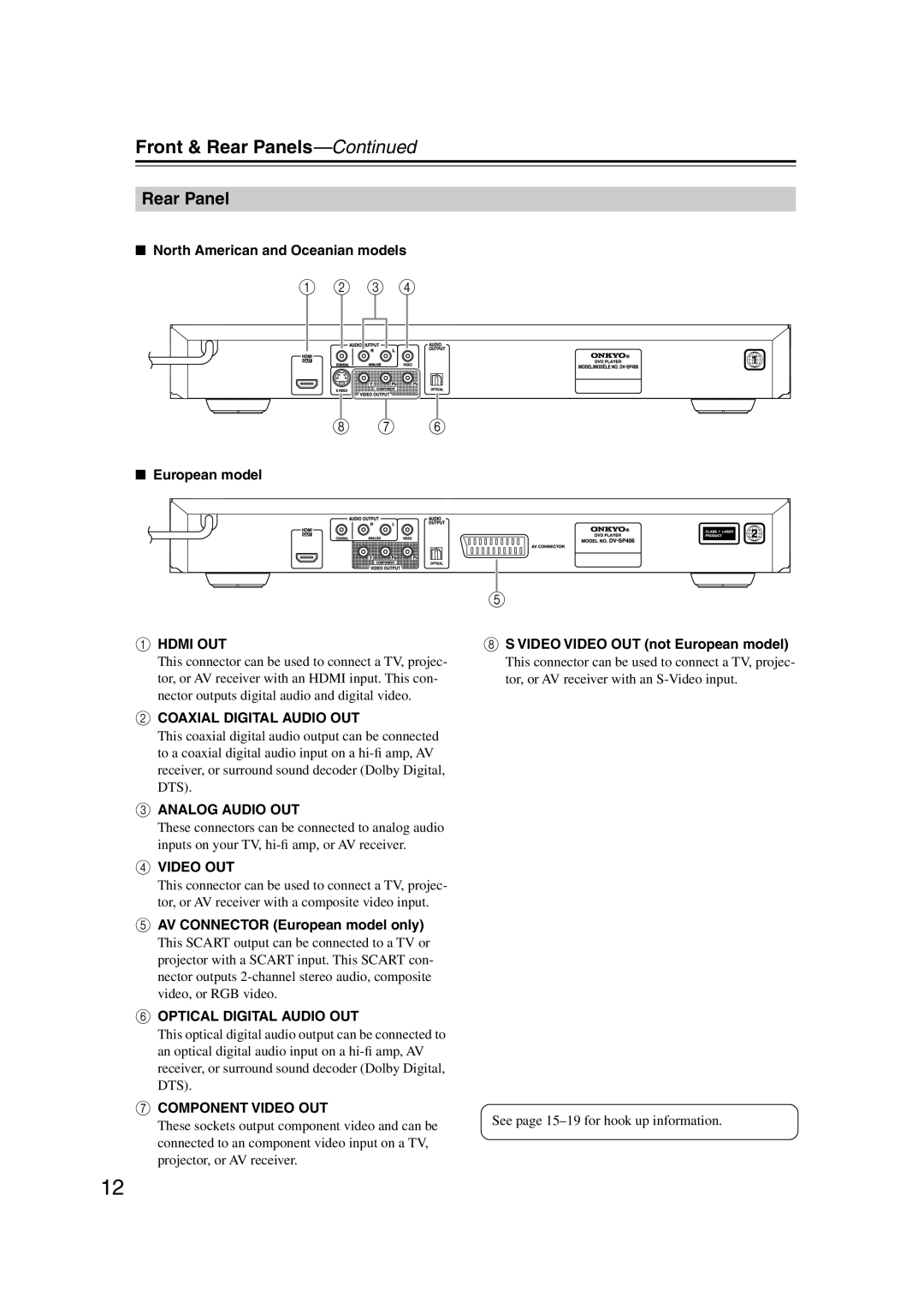 Onkyo DVSP406B Front & Rear Panels, North American and Oceanian models European model, AV Connector European model only 