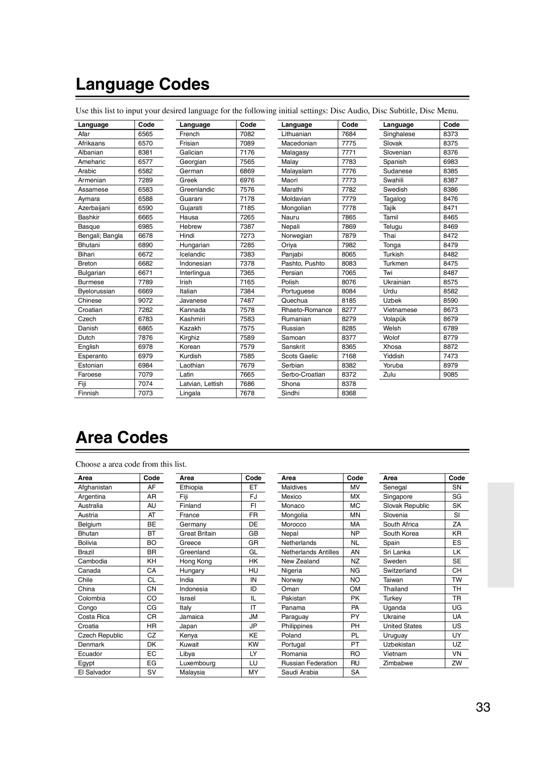 Onkyo DV-SP406, DVSP406B instruction manual Language Codes, Area Codes, Choose a area code from this list 