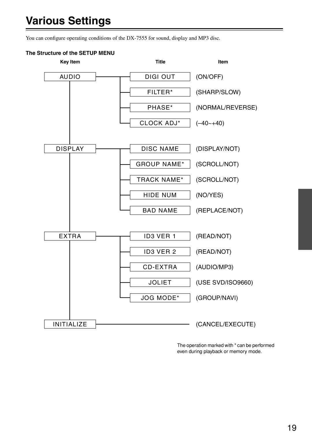 Onkyo DX-7555 instruction manual Various Settings, Structure of the Setup Menu 