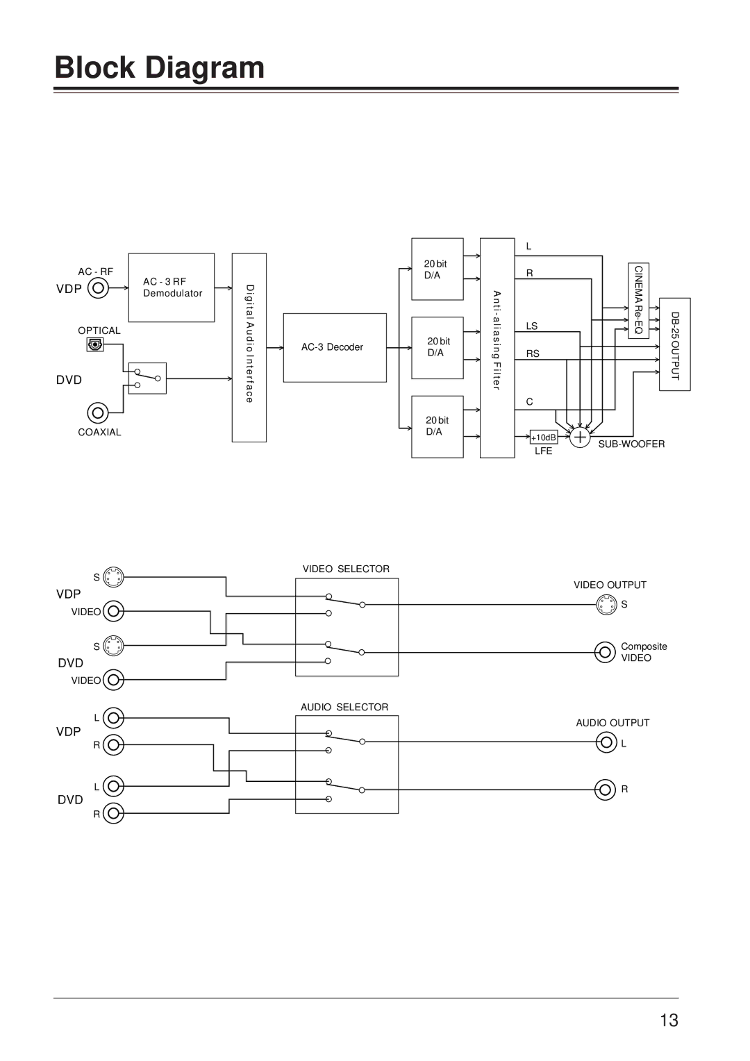 Onkyo ED-901 instruction manual Block Diagram 