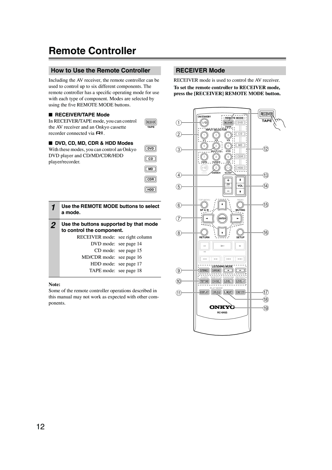 Onkyo HTP-360, HT-R340, HT-S3100, HT-S3105, HTP-318 instruction manual How to Use the Remote Controller, Receiver Mode 