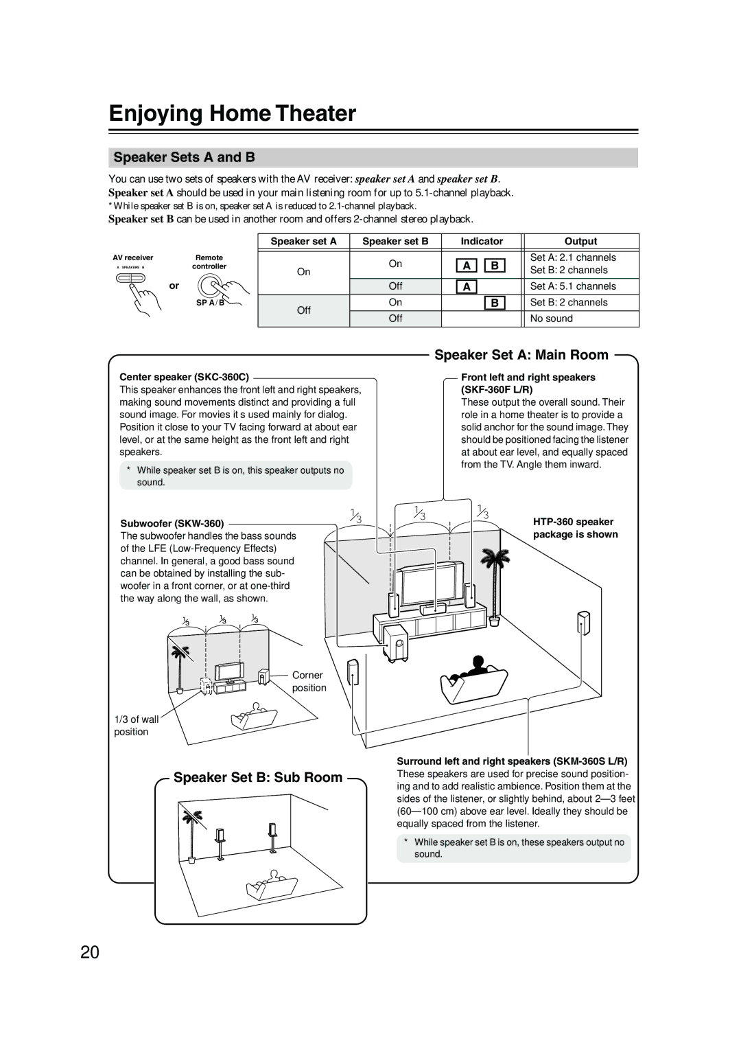 Onkyo HT-R340, HT-S3100 Enjoying Home Theater, Speaker Sets a and B, Speaker Set B Sub Room Speaker Set a Main Room 