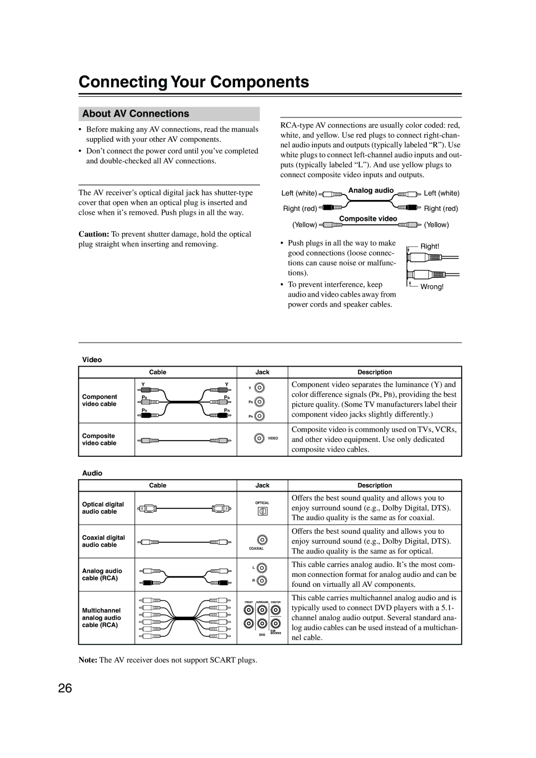 Onkyo HT-S3100 Connecting Your Components, About AV Connections, Optical Digital Jacks, AV Connection Color Coding 