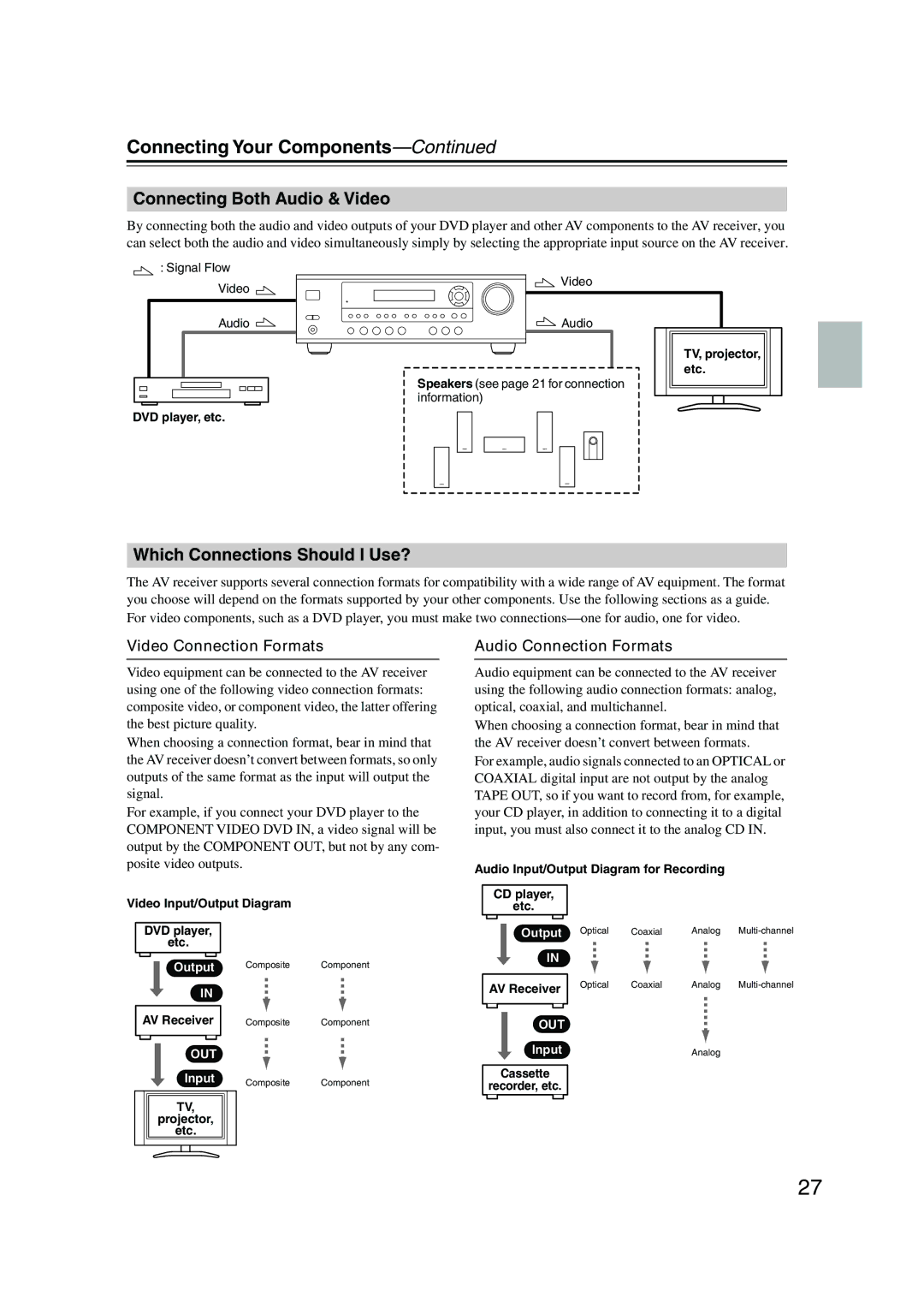 Onkyo HTP-360, HT-R340, HT-S3100 Connecting Your Components, Connecting Both Audio & Video, Which Connections Should I Use? 