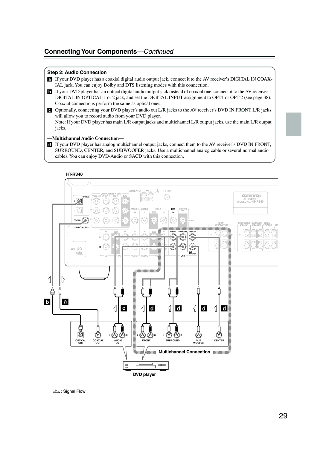 Onkyo HTP-318, HT-R340, HT-S3100, HTP-360, HT-S3105 instruction manual Multichannel Audio Connection 