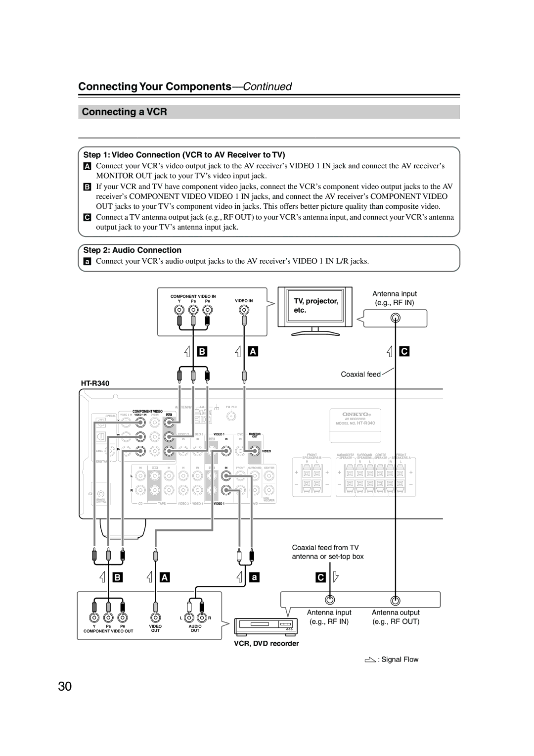 Onkyo HT-R340, HT-S3100, HTP-360, HT-S3105 Connecting a VCR for Playback, Video Connection VCR to AV Receiver to TV 