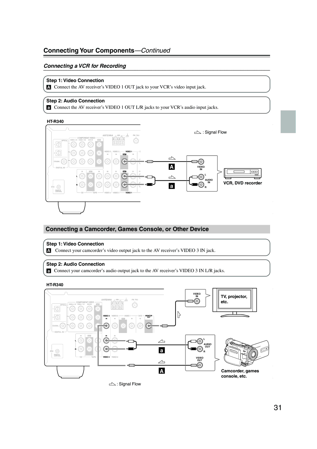 Onkyo HT-S3100 Connecting a Camcorder, Games Console, or Other Device, Connecting a VCR for Recording, Video Connection 