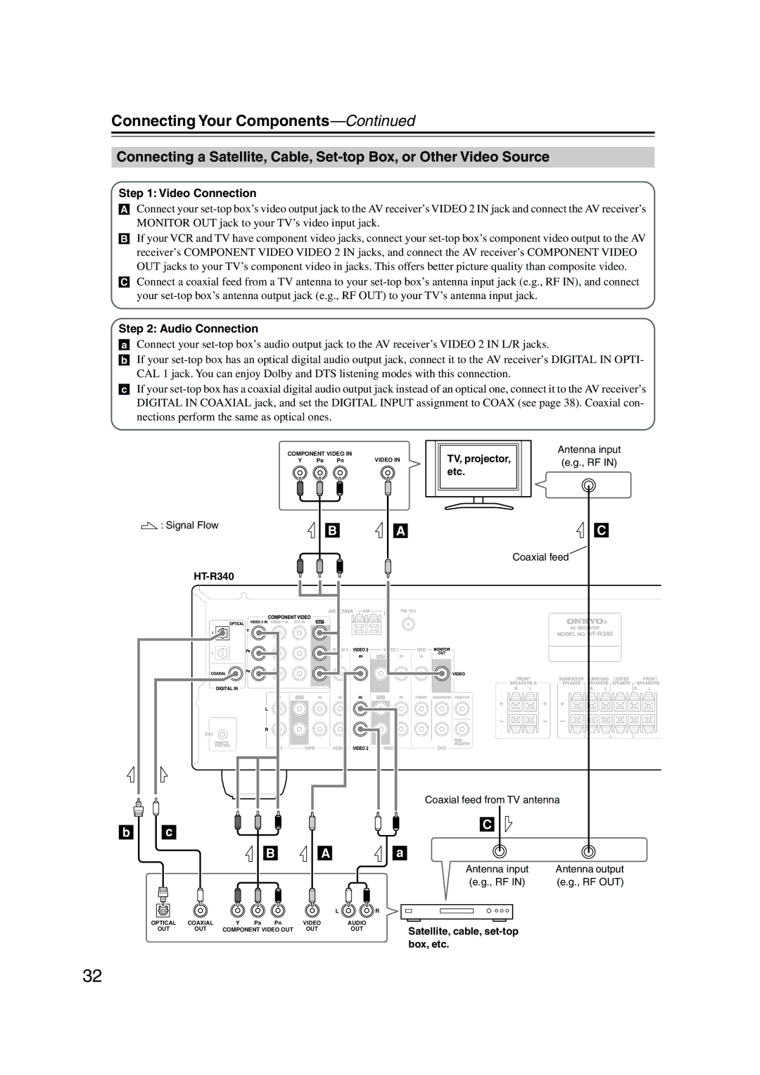 Onkyo HTP-360, HT-R340, HT-S3100, HT-S3105, HTP-318 instruction manual Rf Out 