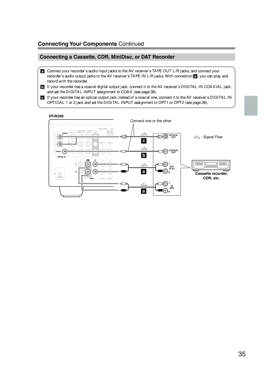 Onkyo HT-R340, HT-S3100, HTP-360, HT-S3105, HTP-318 instruction manual Connecting a Cassette, CDR, MiniDisc, or DAT Recorder 