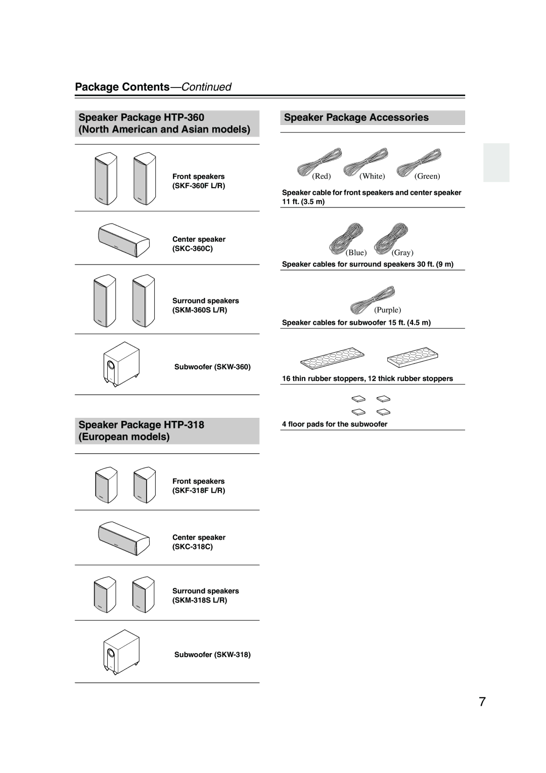 Onkyo HTP-360, HT-R340, HT-S3100, HT-S3105, HTP-318 instruction manual Package Contents 