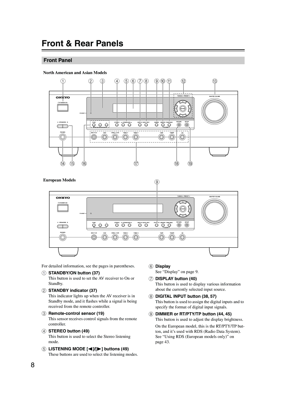 Onkyo HT-S3105, HT-R340, HT-S3100, HTP-360, HTP-318 instruction manual Front & Rear Panels, Front Panel, 6 78 9JK 