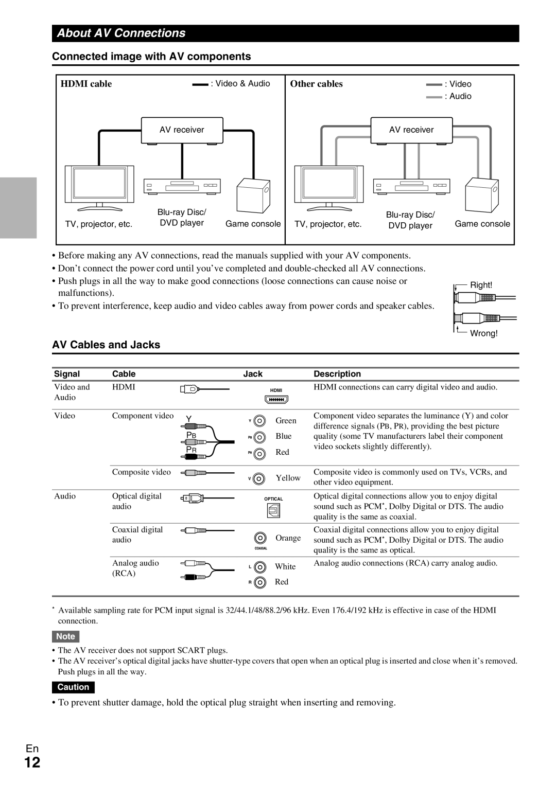 Onkyo HT-R390 About AV Connections, Connected image with AV components, AV Cables and Jacks, Hdmi cable, Other cables 