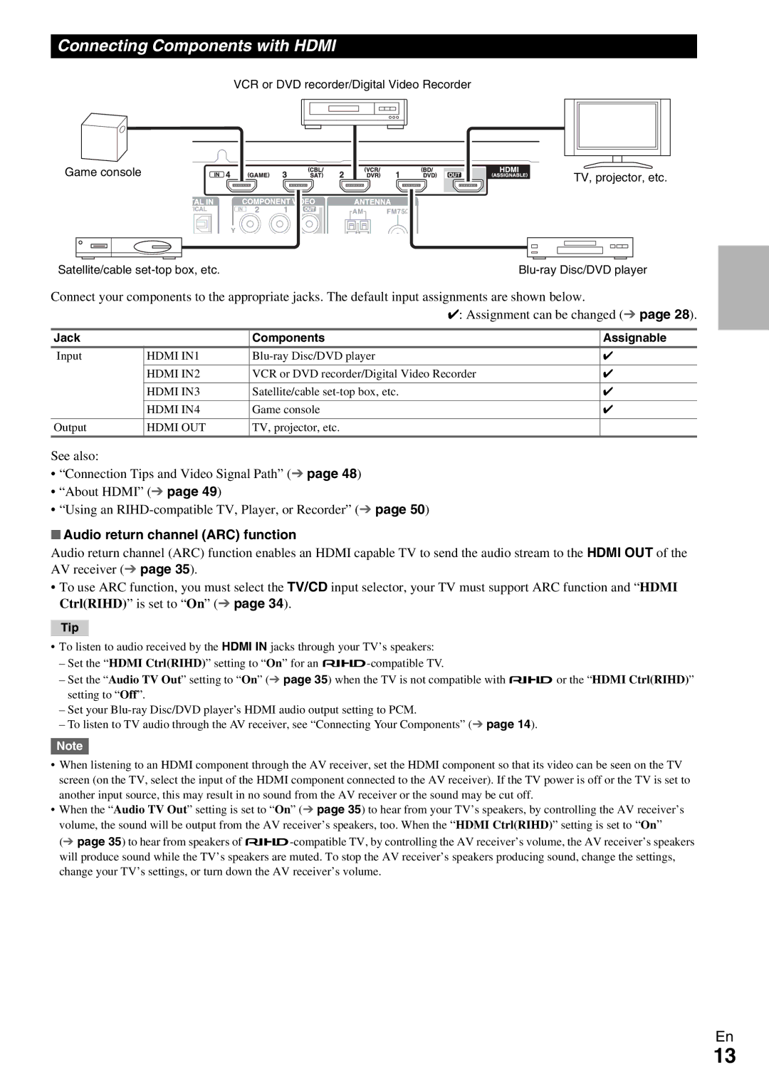 Onkyo HT-R390 instruction manual Connecting Components with Hdmi, Audio return channel ARC function, Jack Components, Tip 