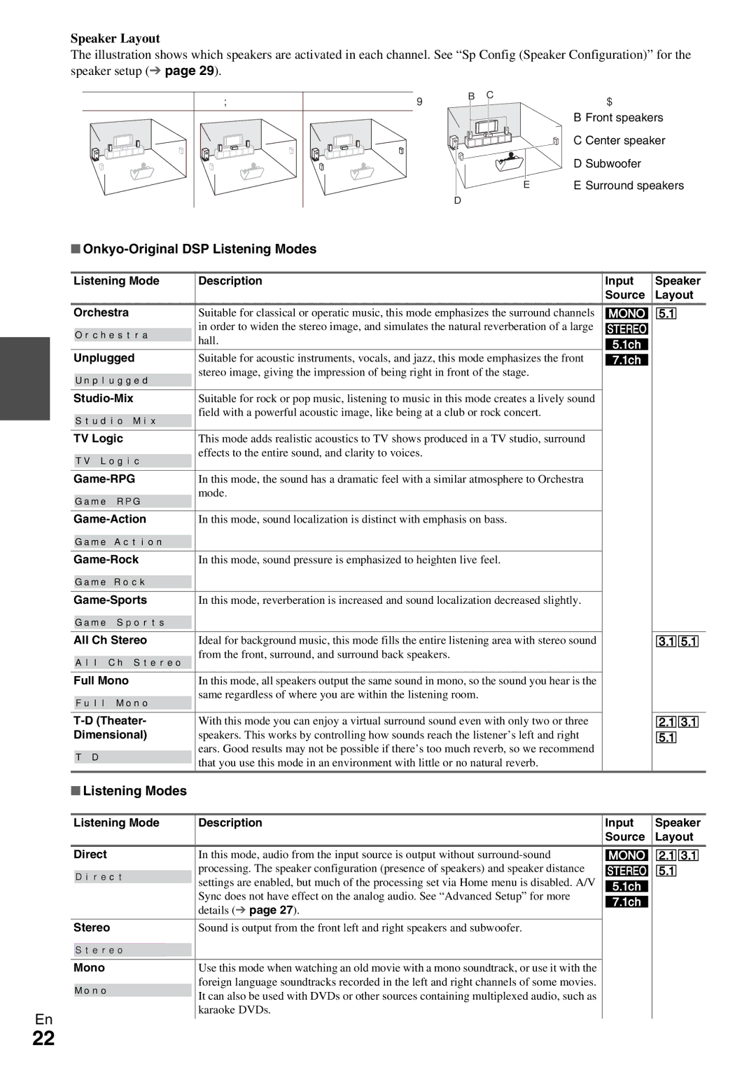 Onkyo HT-R390 instruction manual Speaker Layout, Onkyo-Original DSP Listening Modes 