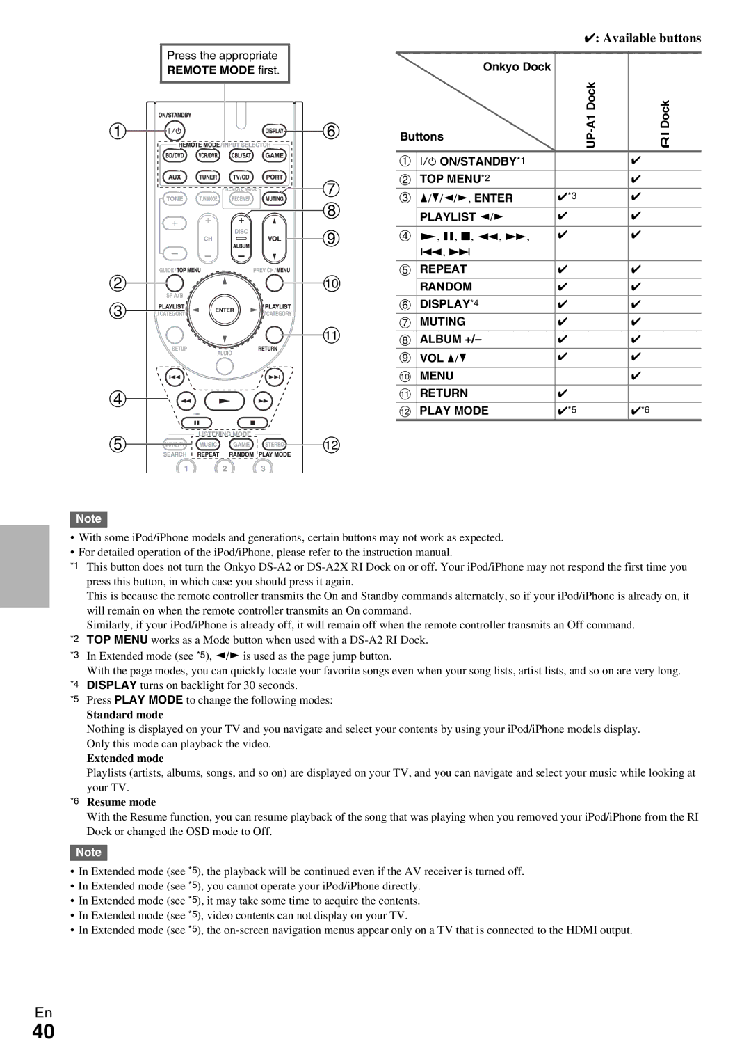 Onkyo HT-R390 instruction manual Available buttons 