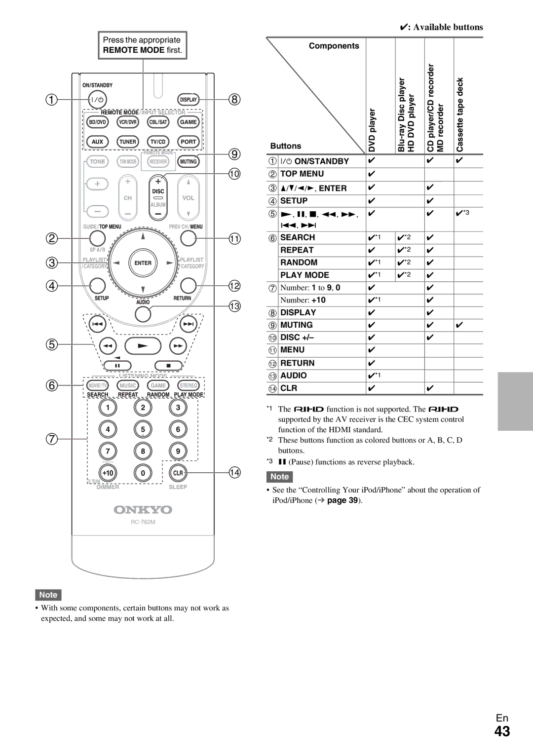 Onkyo HT-R390 instruction manual Components Buttons DVDplayer, Cassettetape deck, Disc + 