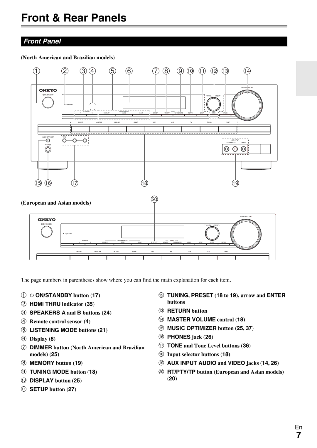 Onkyo HT-R390 Front & Rear Panels, Front Panel, Listening Mode buttons, Memory button Tuning Mode button Display button 