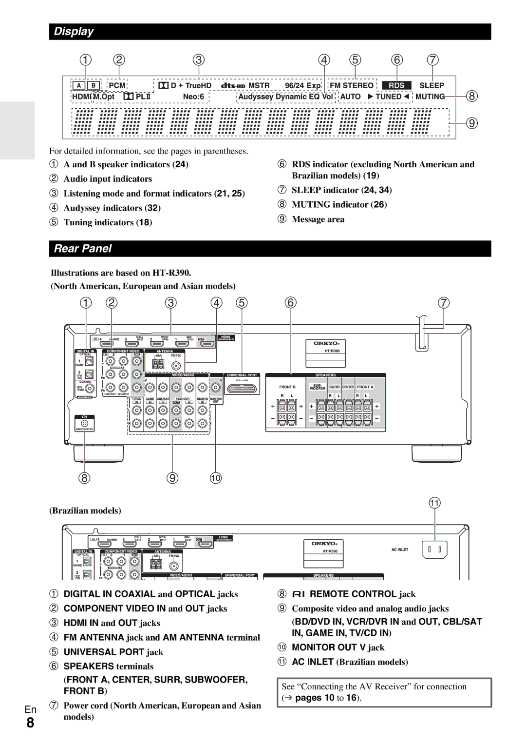 Onkyo HT-R390 instruction manual Display, Rear Panel, Front A, CENTER, SURR, SUBWOOFER, Front B, Remote Control jack 