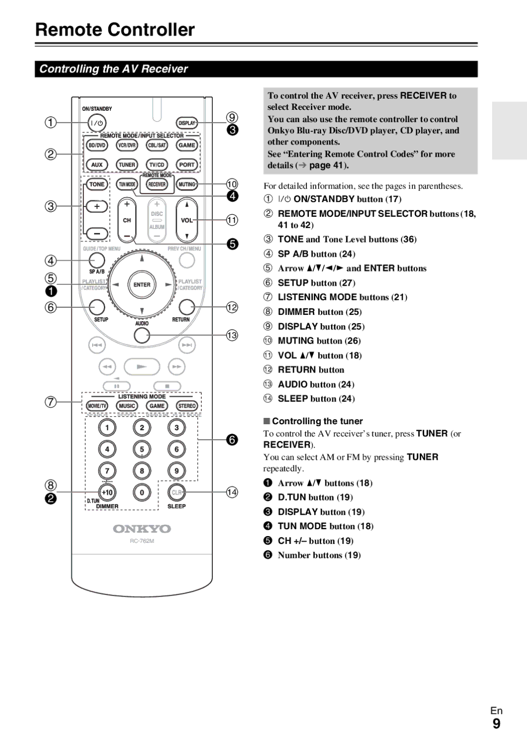 Onkyo HT-R390 instruction manual Remote Controller, Controlling the AV Receiver, SP A/B button, Controlling the tuner 